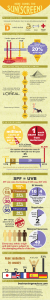 sunscreeninfographics